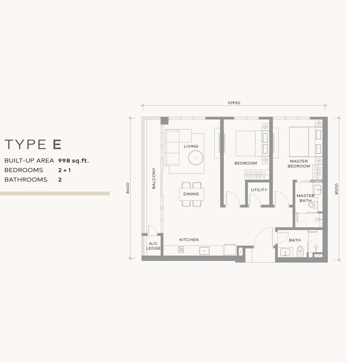 Type E