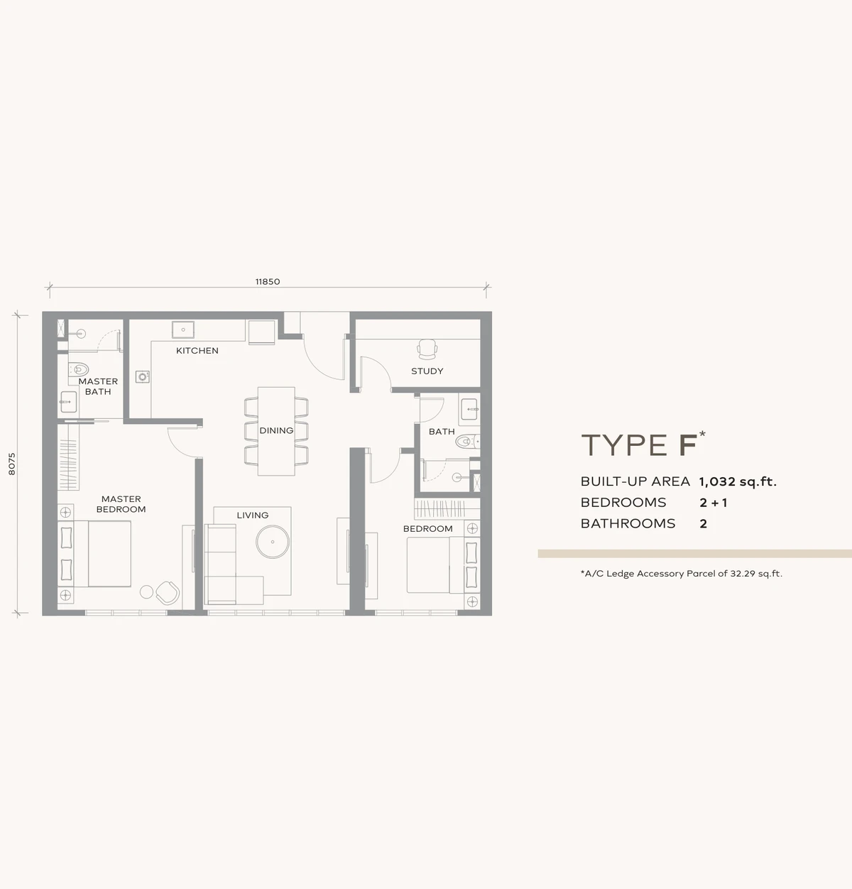 Type F